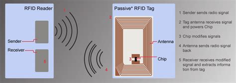 nfc tag rfid reader|nfc tags are always passive.